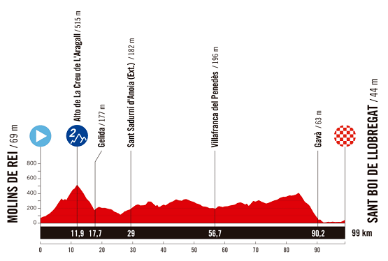 vuelta femenina 2025